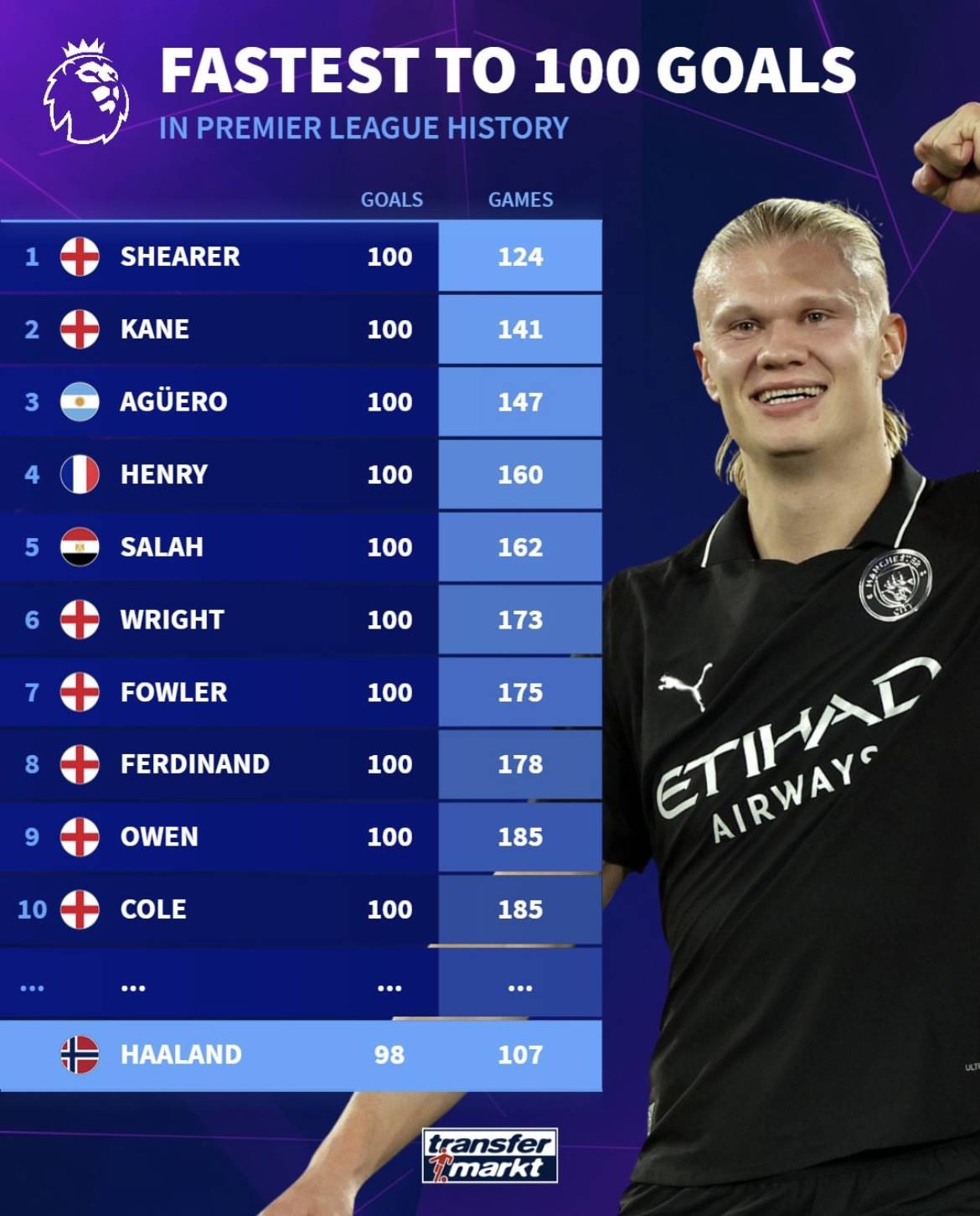 完成从赛场 完成从赛场